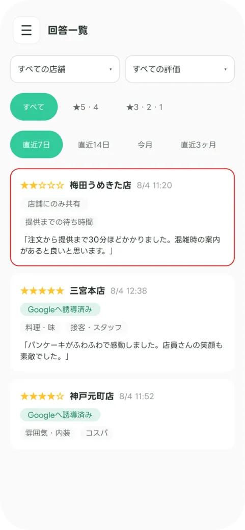 店舗の管理画面。Googleへ誘導済みの回答と、店舗のみに共有された回答が並んでいる